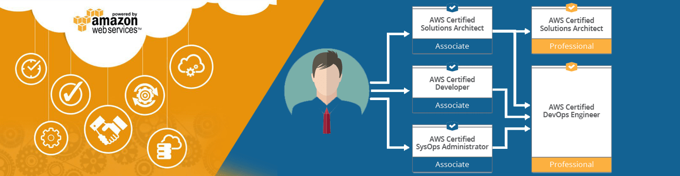 AWS Certification